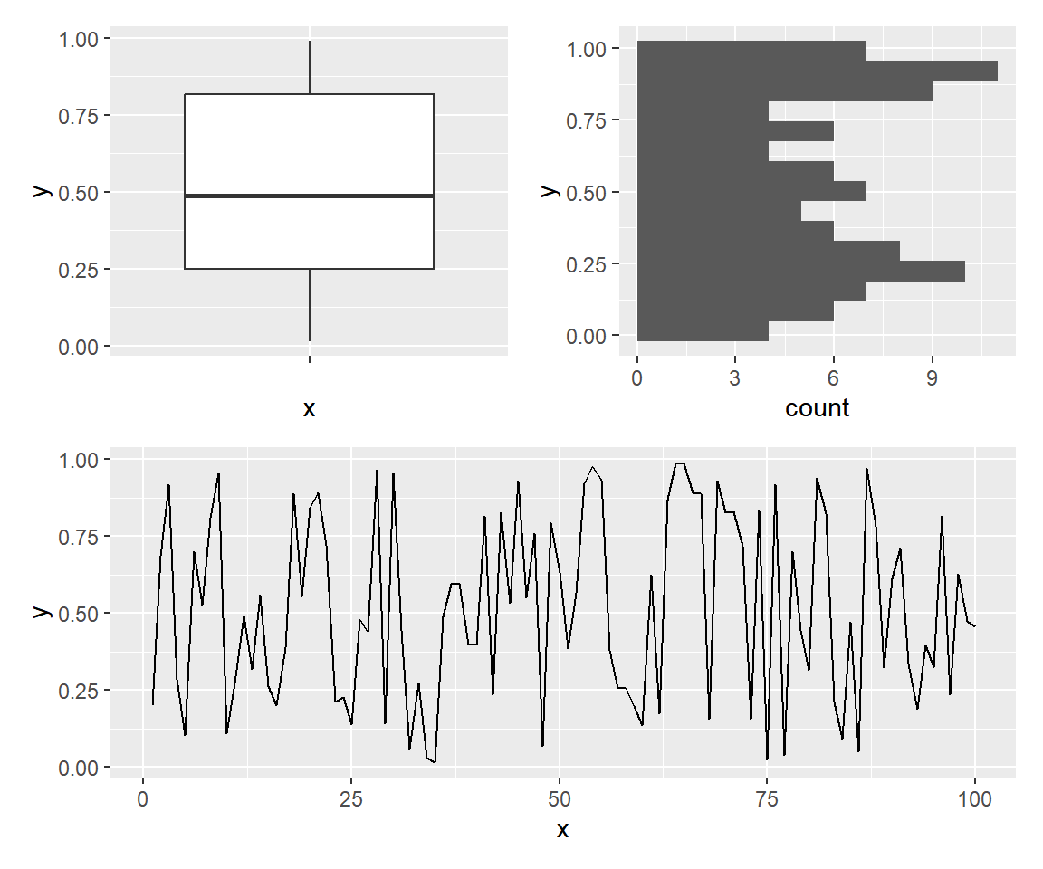 Nest patchwork operators to create complex ggplot2 layouts
