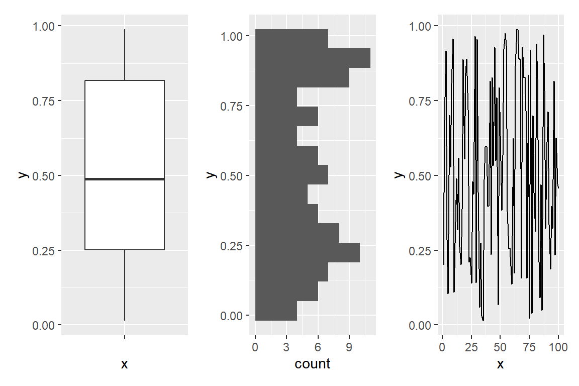 Place ggplot2 plots in a single row with the pipe operator in patchwork