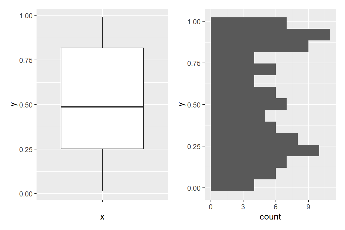 Combine two ggplot2 plots side by side with patchwork