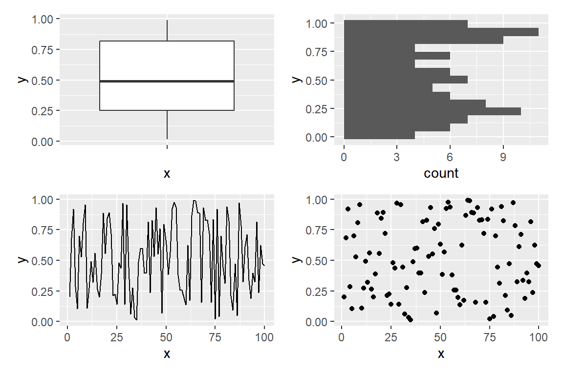 Four ggplot2 sample plots