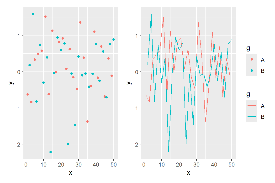 Shared legend for combined ggplot2 plots with patchwork guides collect