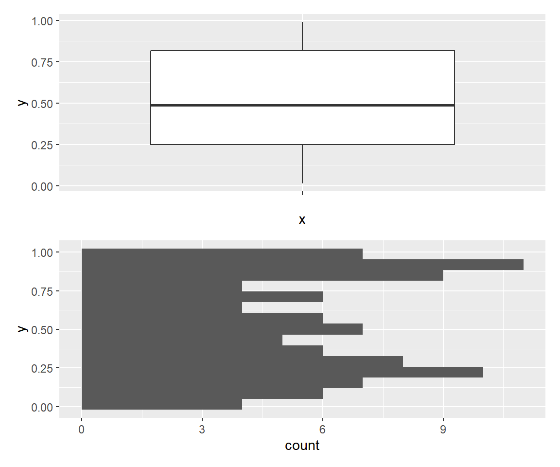 Stack ggplot2 plots with the slash operator in patchwork