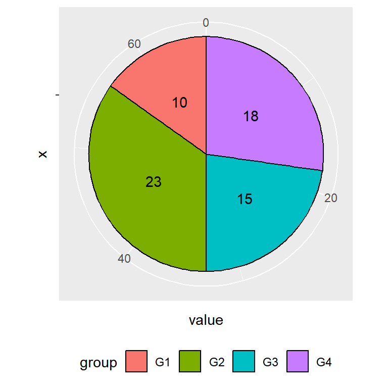 Legend position in ggplot2