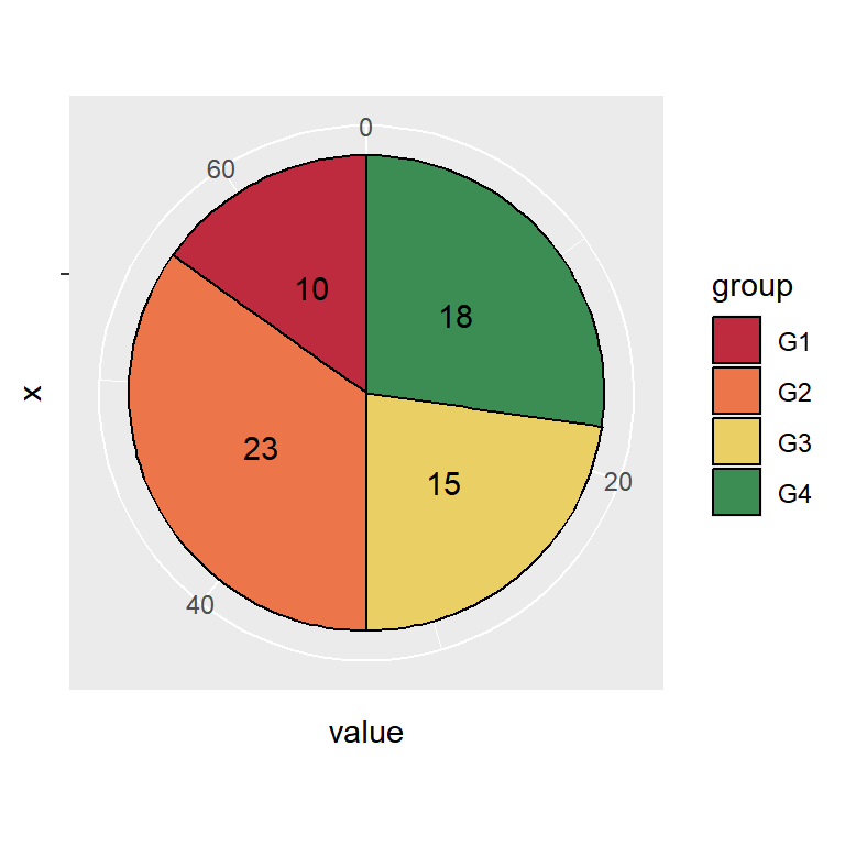 Pie chart color selection