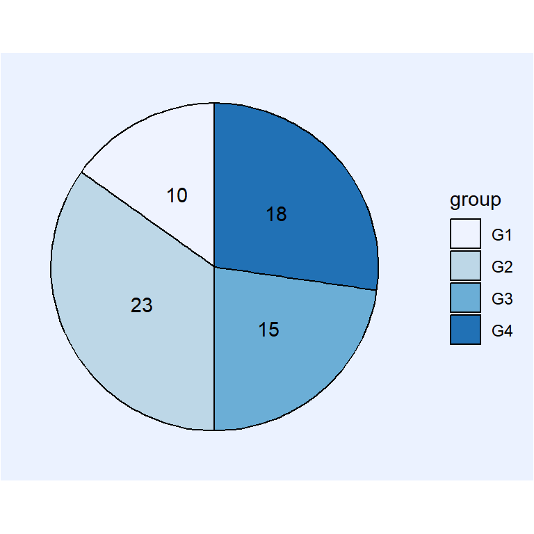 Beautiful pie chart in ggplot2