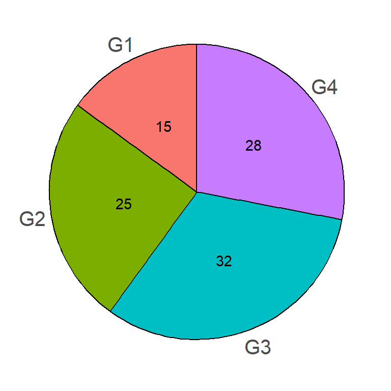 ggplot2 pie chart with labels outside