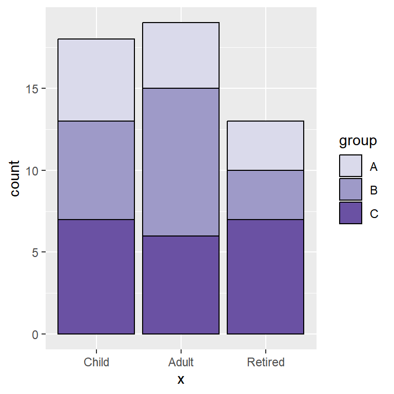 Bar graph ggplot2 border color