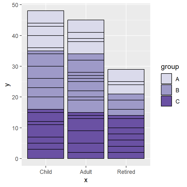Bar chart border color in ggplot2