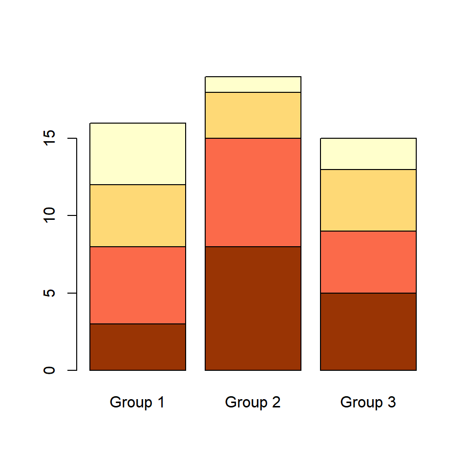 Stacked bar graph colors with barplot function