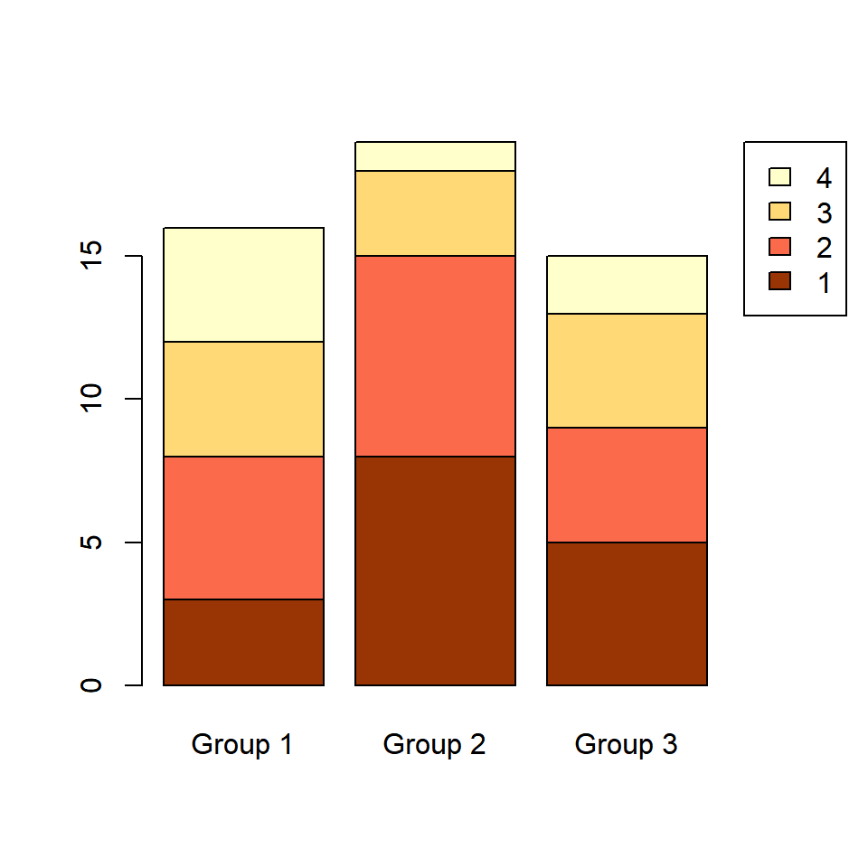 R Stacked bar plot with legend outside the plot