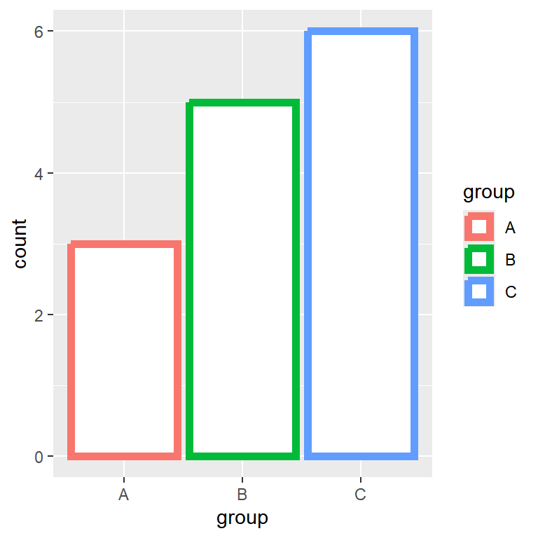 Border color of the bars of a bar graph in R