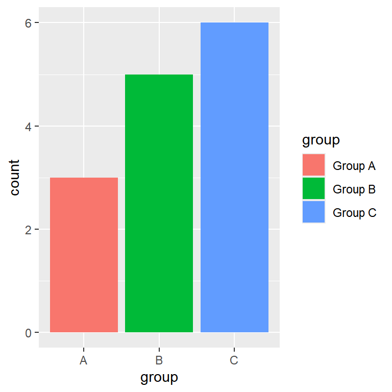 Customize the labels of the legend of a bar plot in R