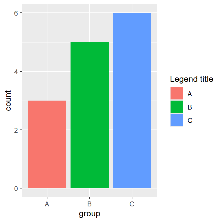 Customize the title of the legend of a bar graph in R ggplot2