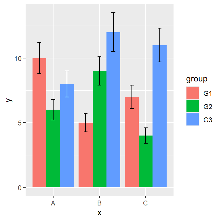 Grouped bar chart with error bars in ggplot2