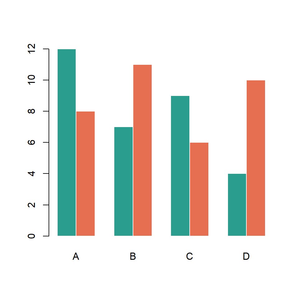 Change the colors of a grouped barplot in R