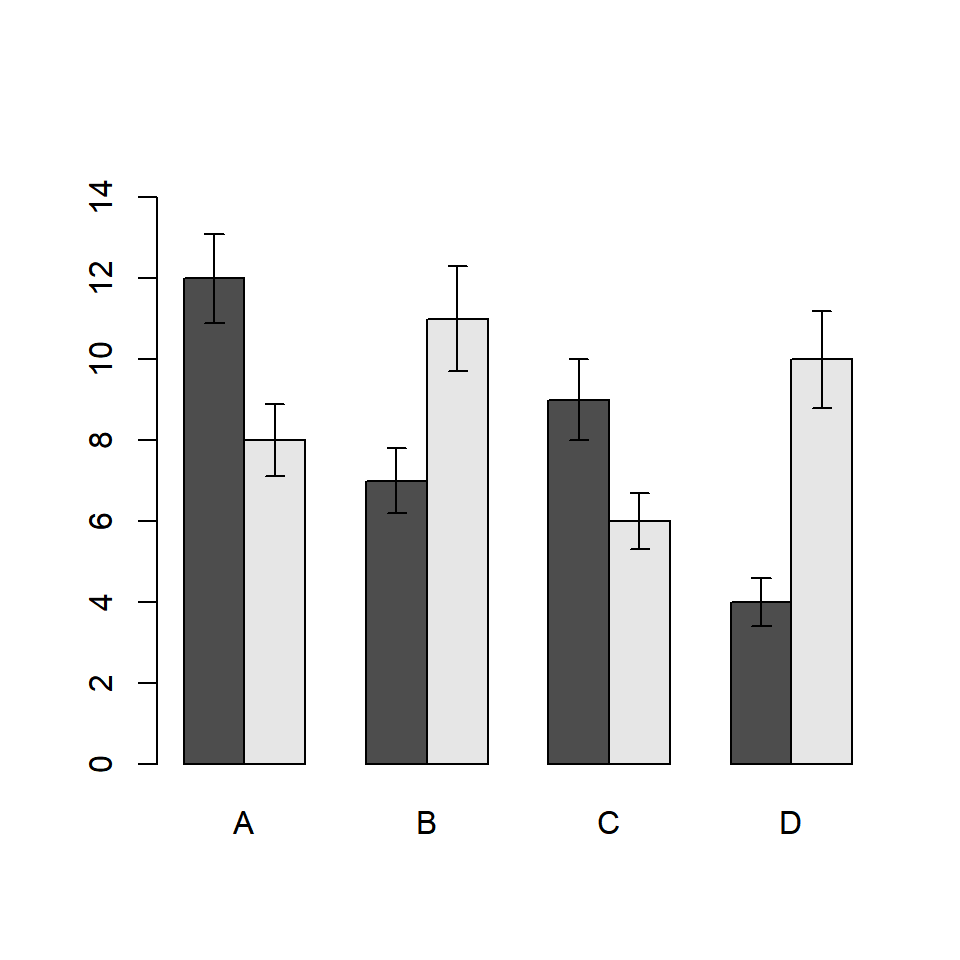 Grouped barplot with error bars in R