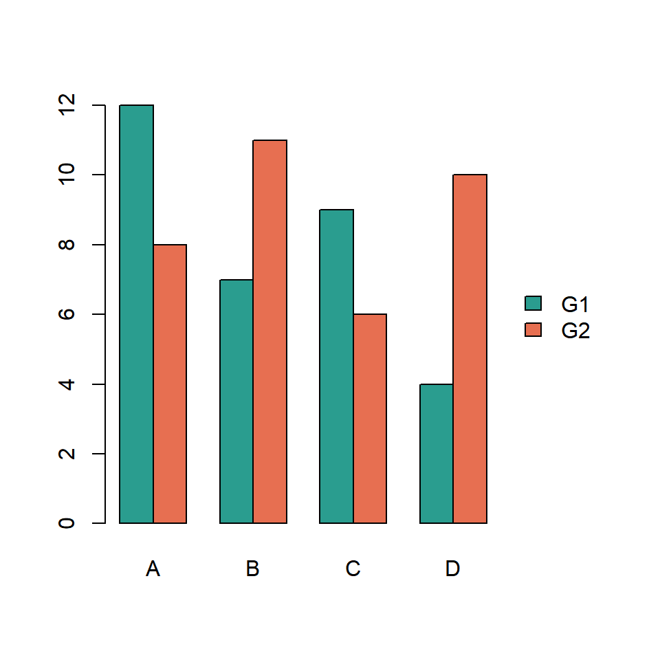 Grouped barplot in R with the legend outside the plot
