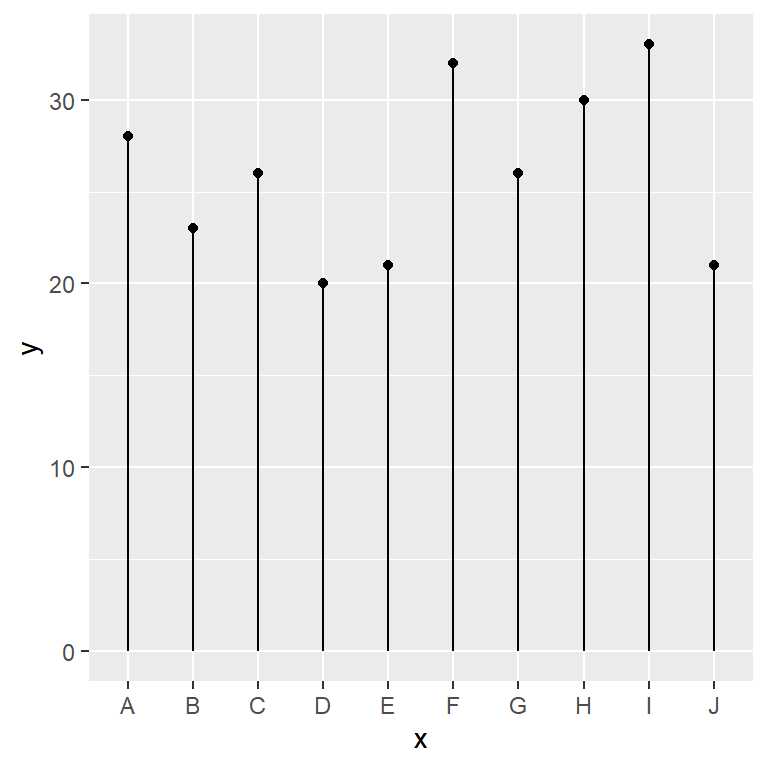 Basic lollipop chart in ggplot2
