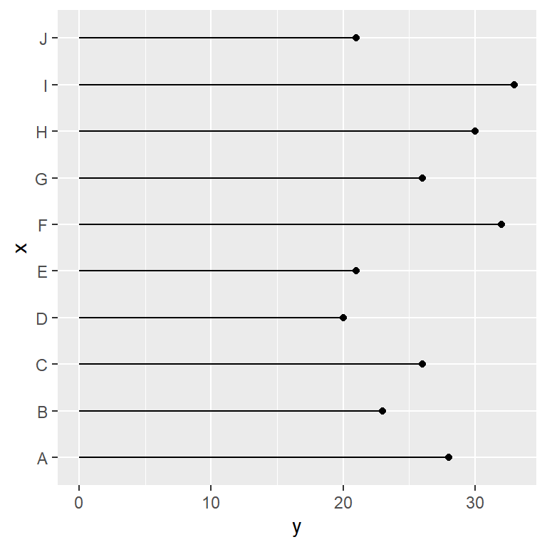 Horizontal ggplot2 lollipop chart