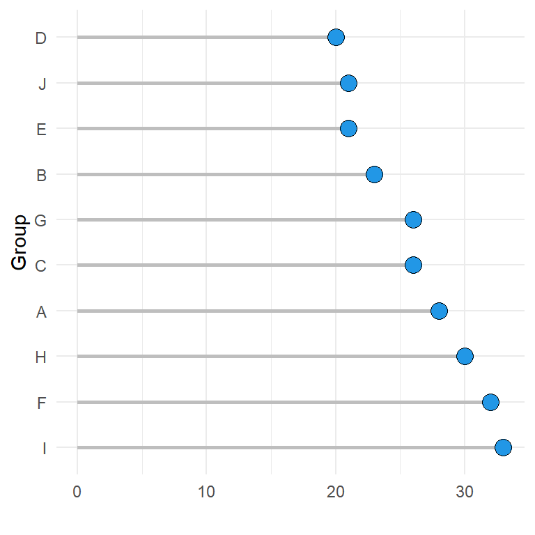 Ordered lollipop chart in ggplot2