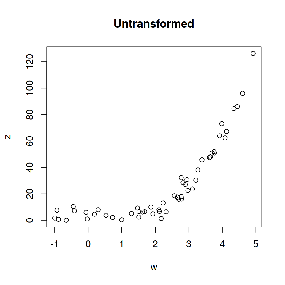 Axis scale in R