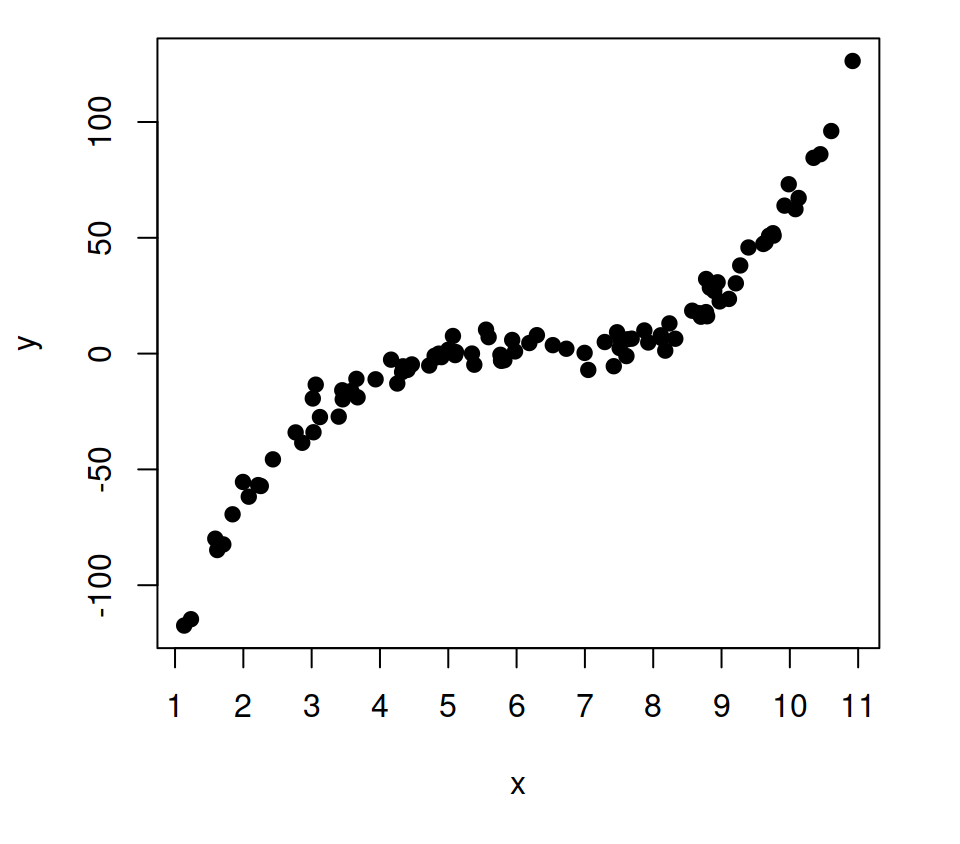 Specifying custom tick marks in R