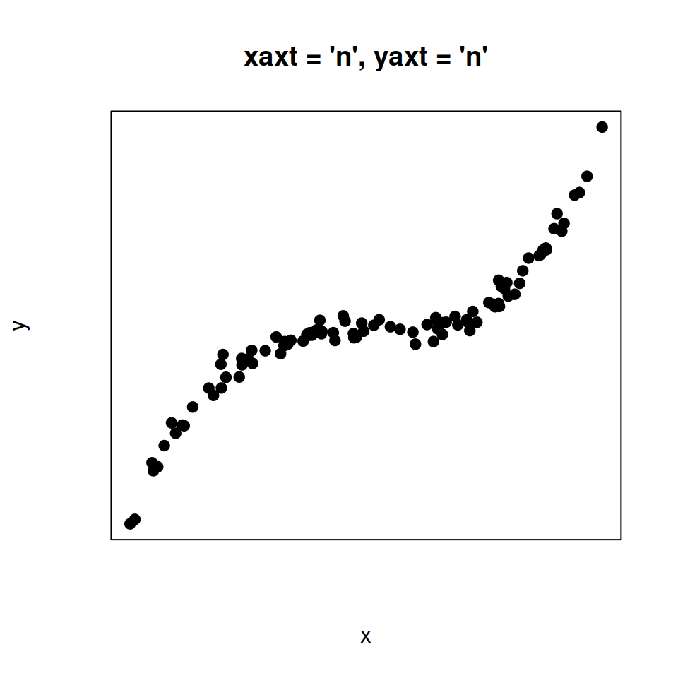 Remove all tick marks in R