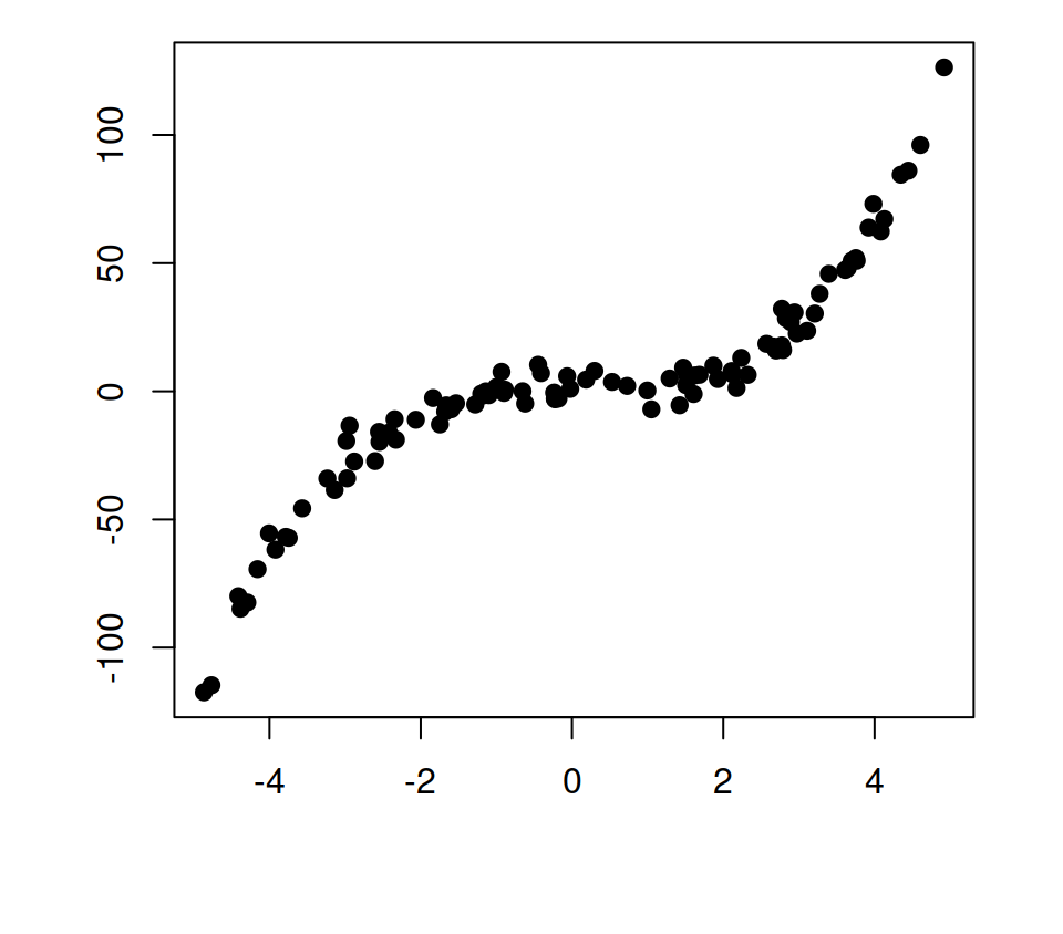 Remove labels in R