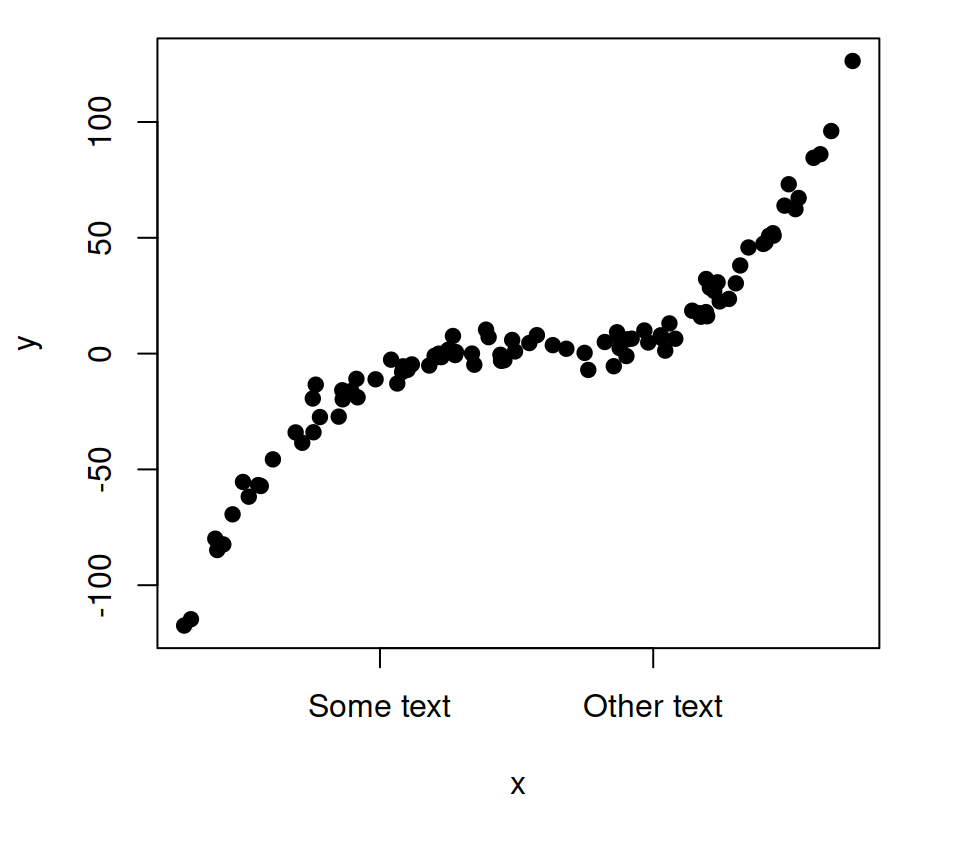 Adding text as tick labels in R