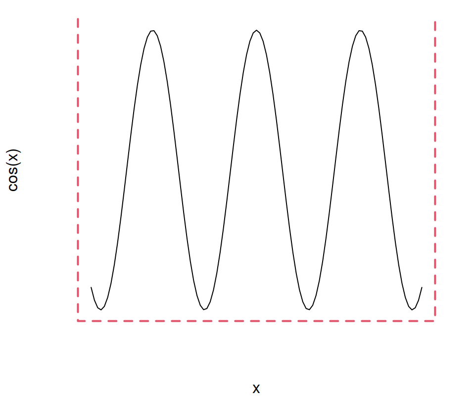 Customize the box of the plot in R