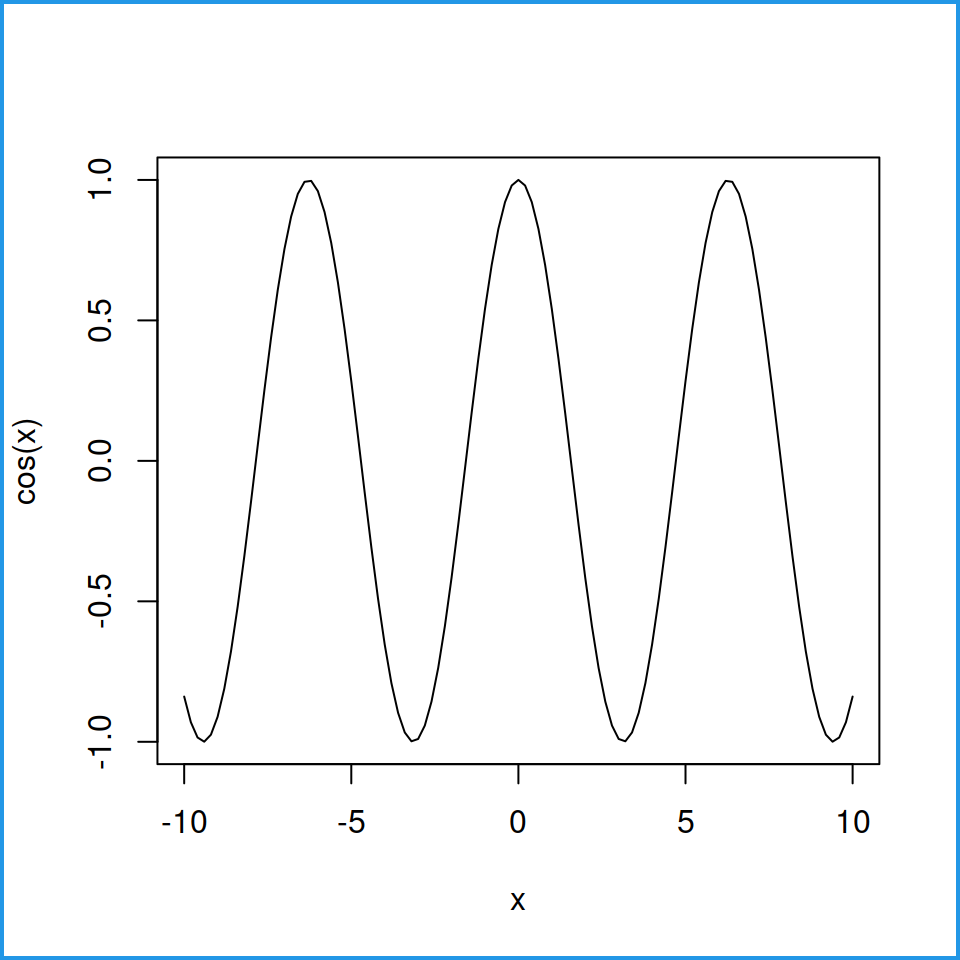 Adding a box around the whole plot in R