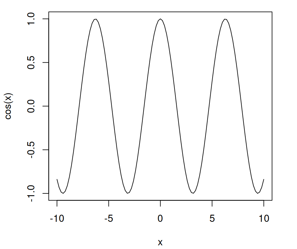 Full box in R with bty argument