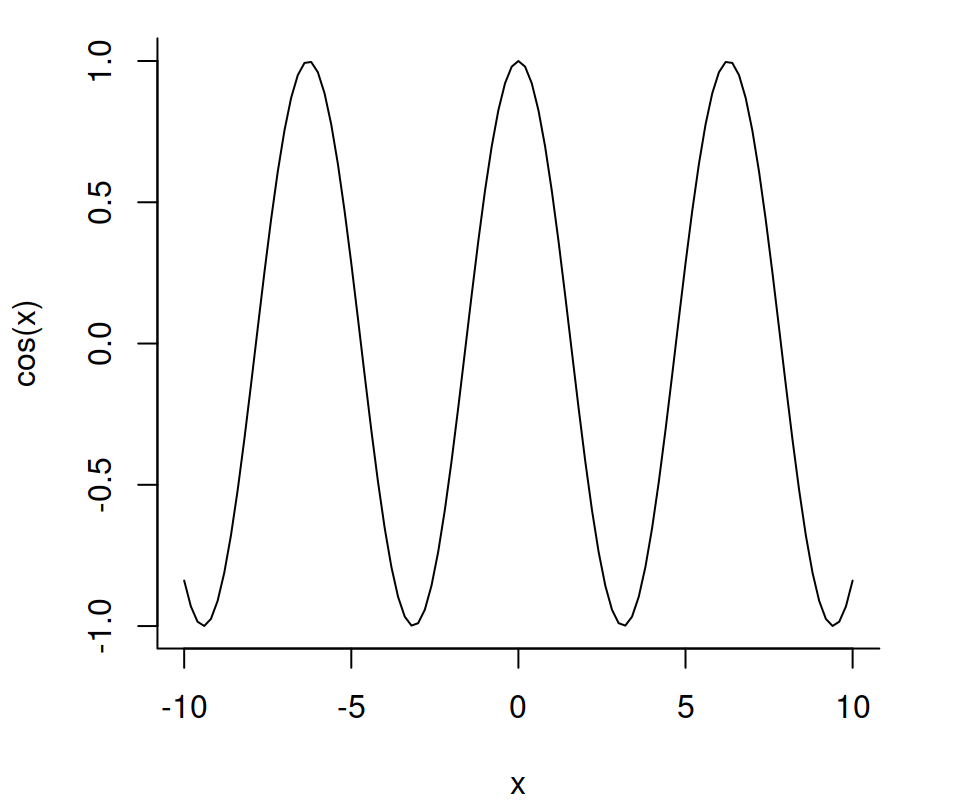 Left-bottom box in R
