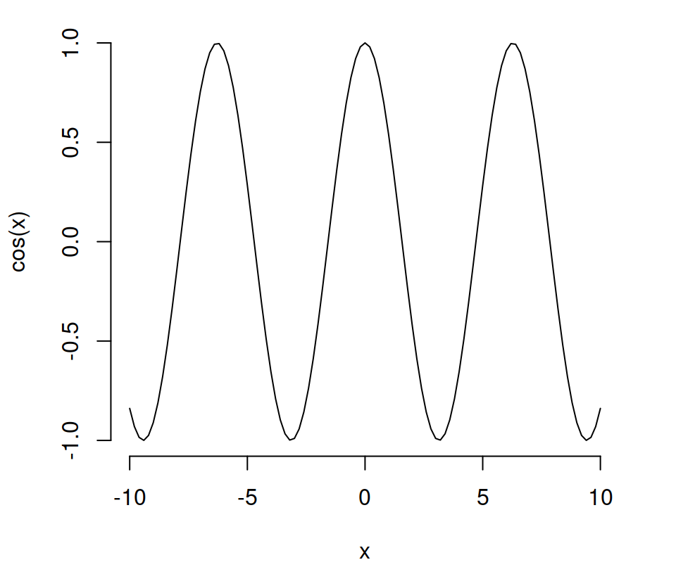 Remove box in R