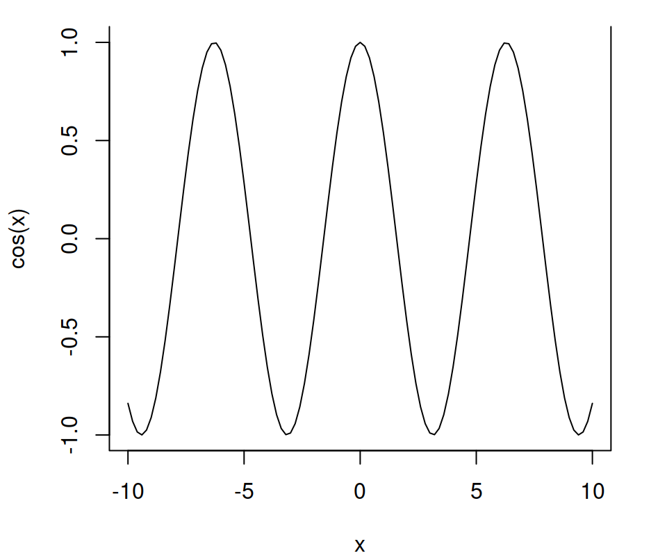 Left-bottom-right box in R