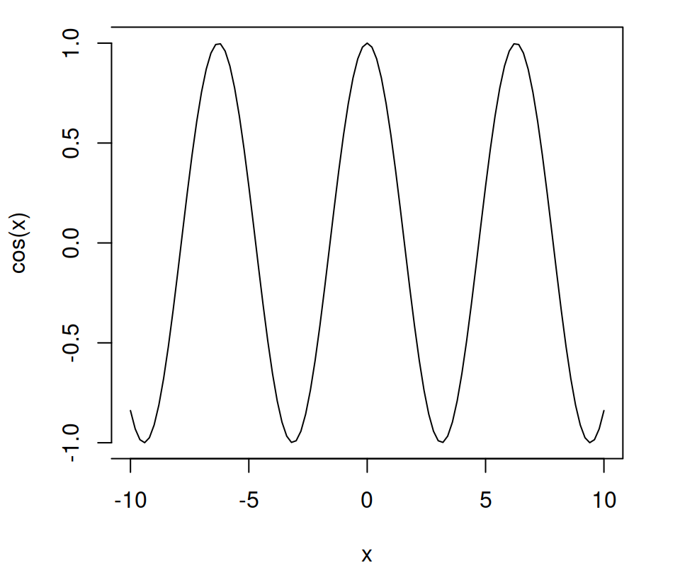 Top-right-bottom box in R