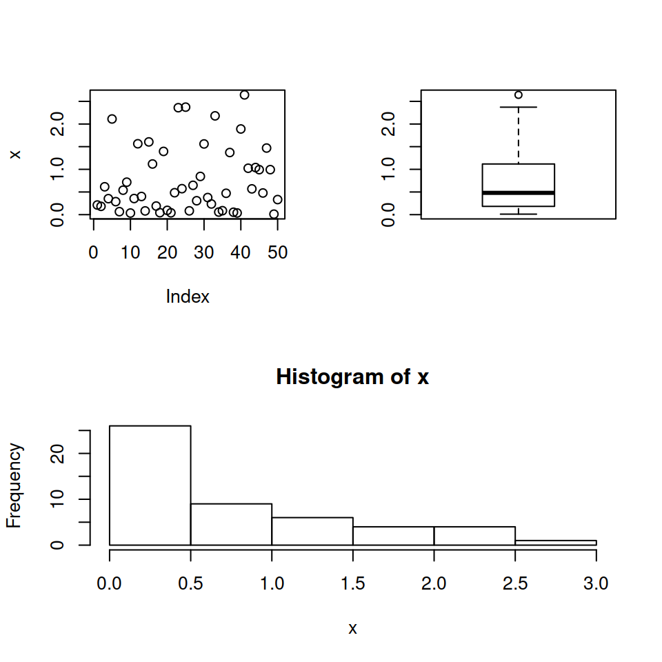 Complex layouts with layout function in R
