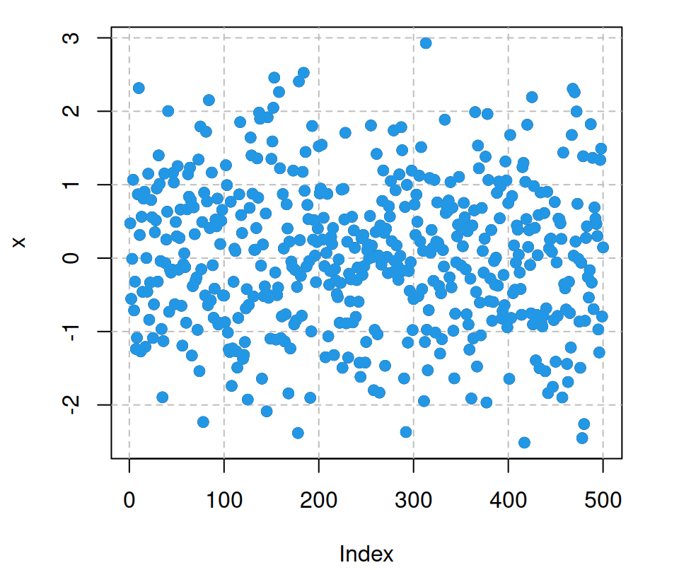 Adding a grid in R with the abline function