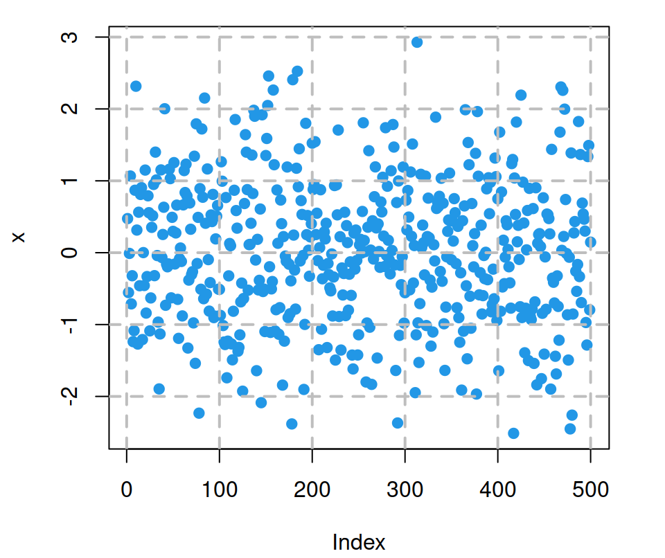 Add grid to plot in R