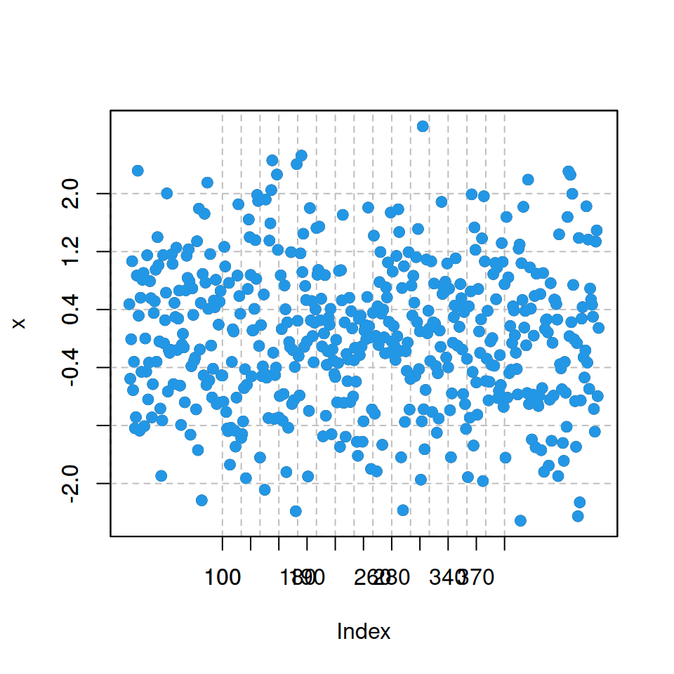 Align grid to axis ticks in R