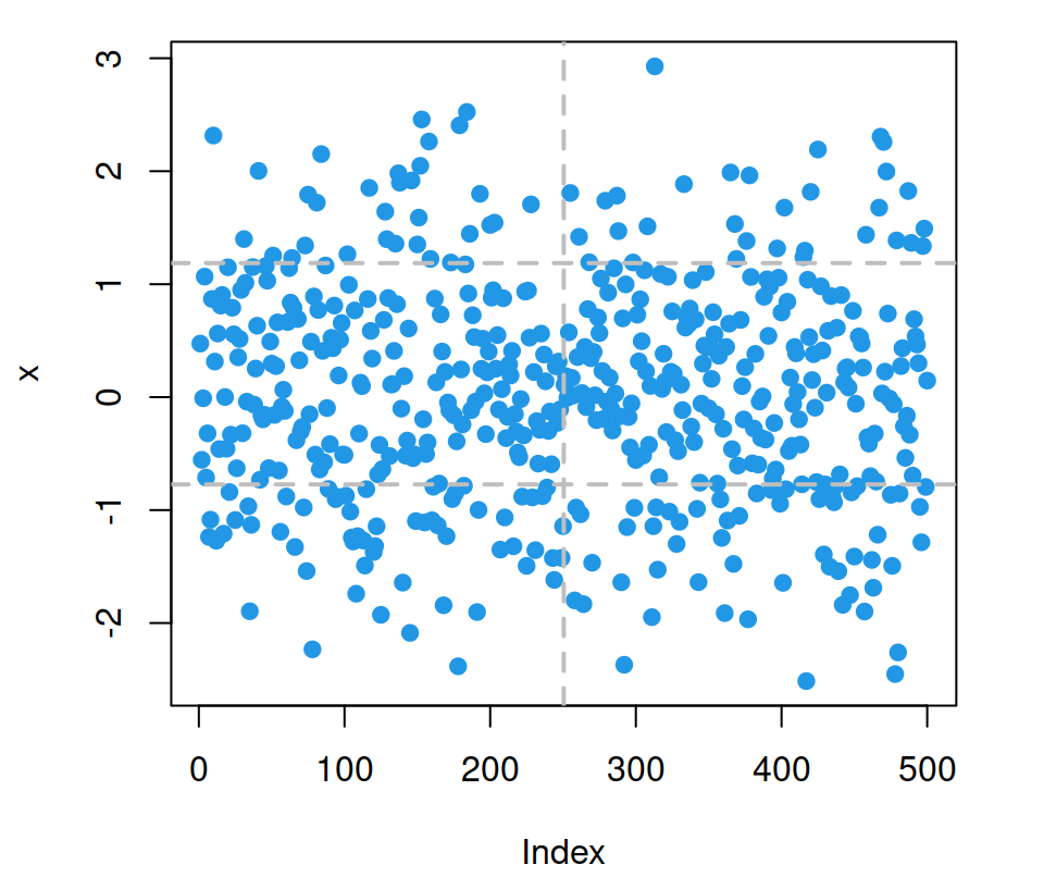 Custom grid sections in R