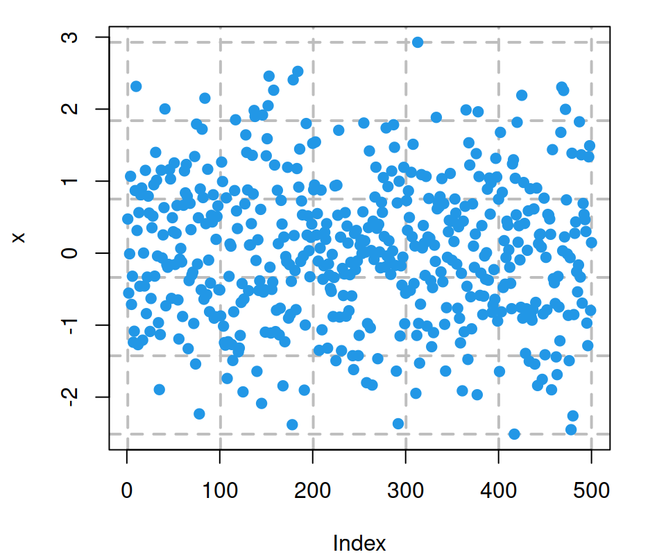 Grid below plot in R