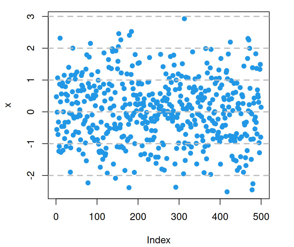 Add horizontal grid to base R plot