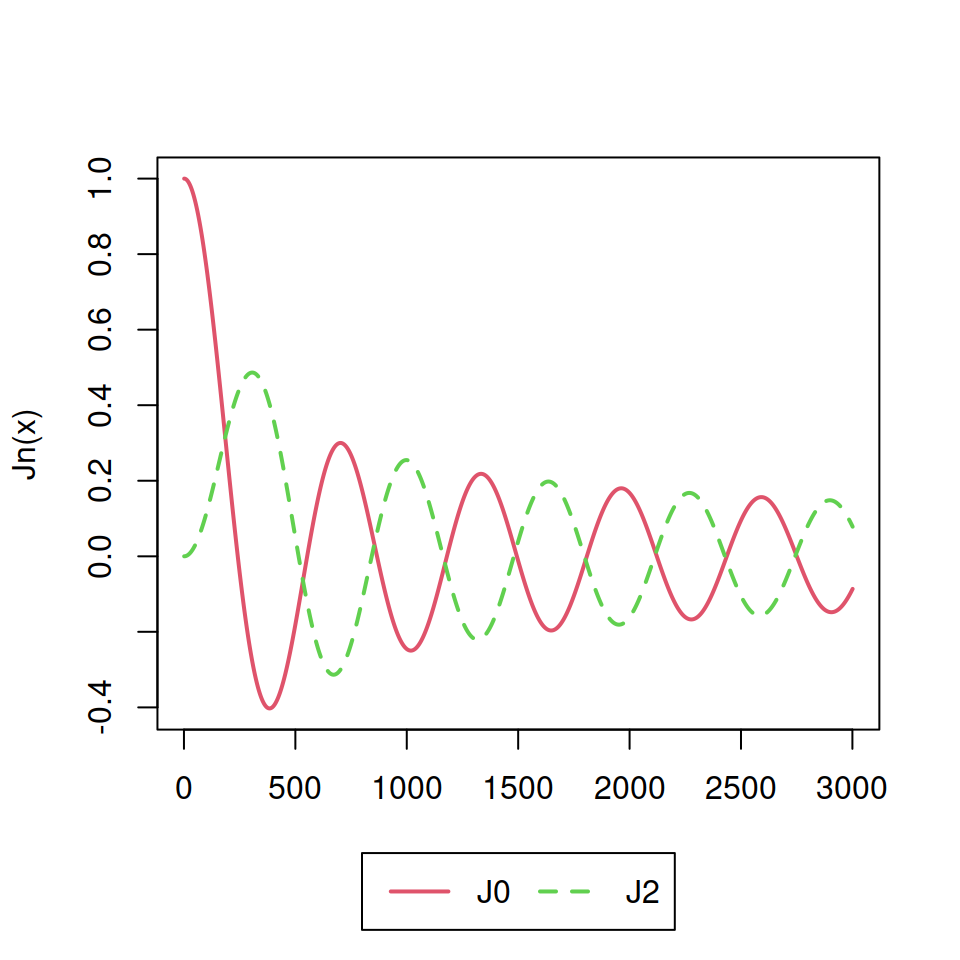 Add a legend under the plot in R