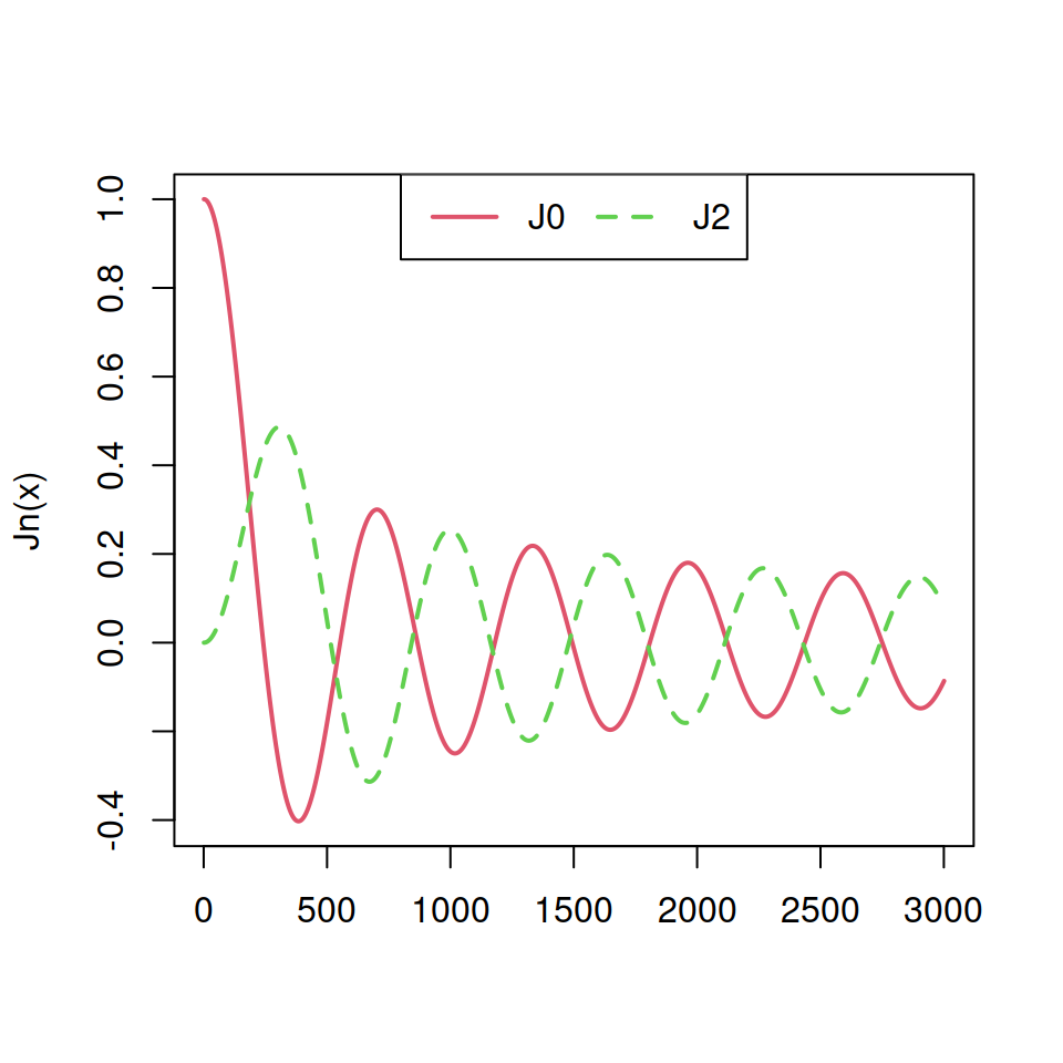 Horizontal legend in R