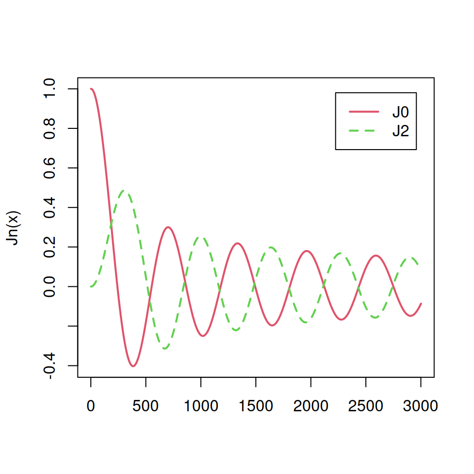 Add a space between the margin and the legend in R