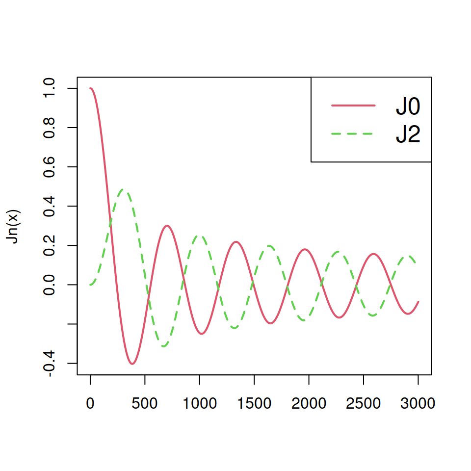 Change the size of the legend in R