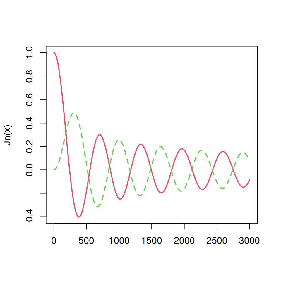 Reproducible plot
