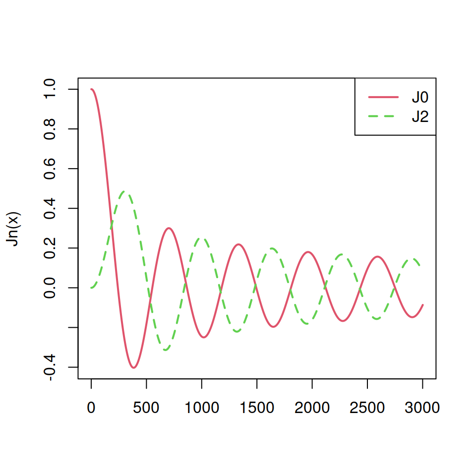 Legend position in R