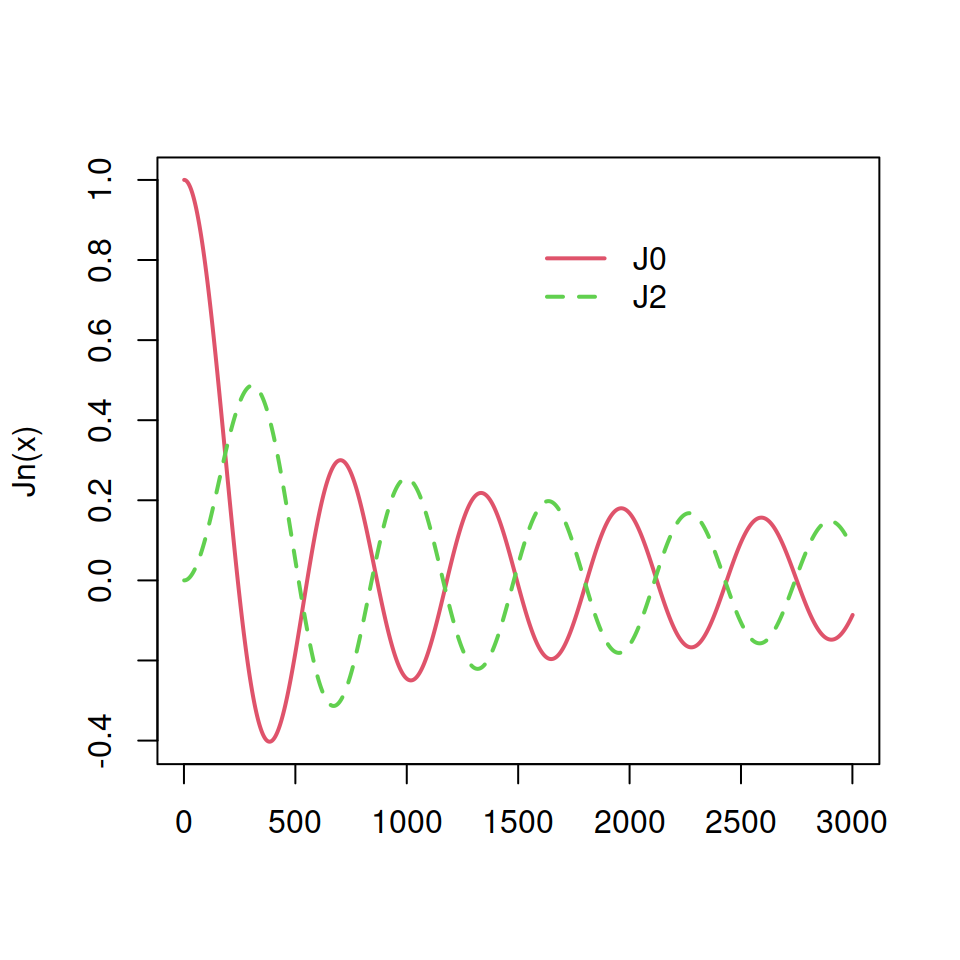 Delete the border of a legend in R
